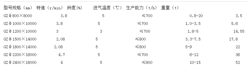 尾礦烘干機技術參數